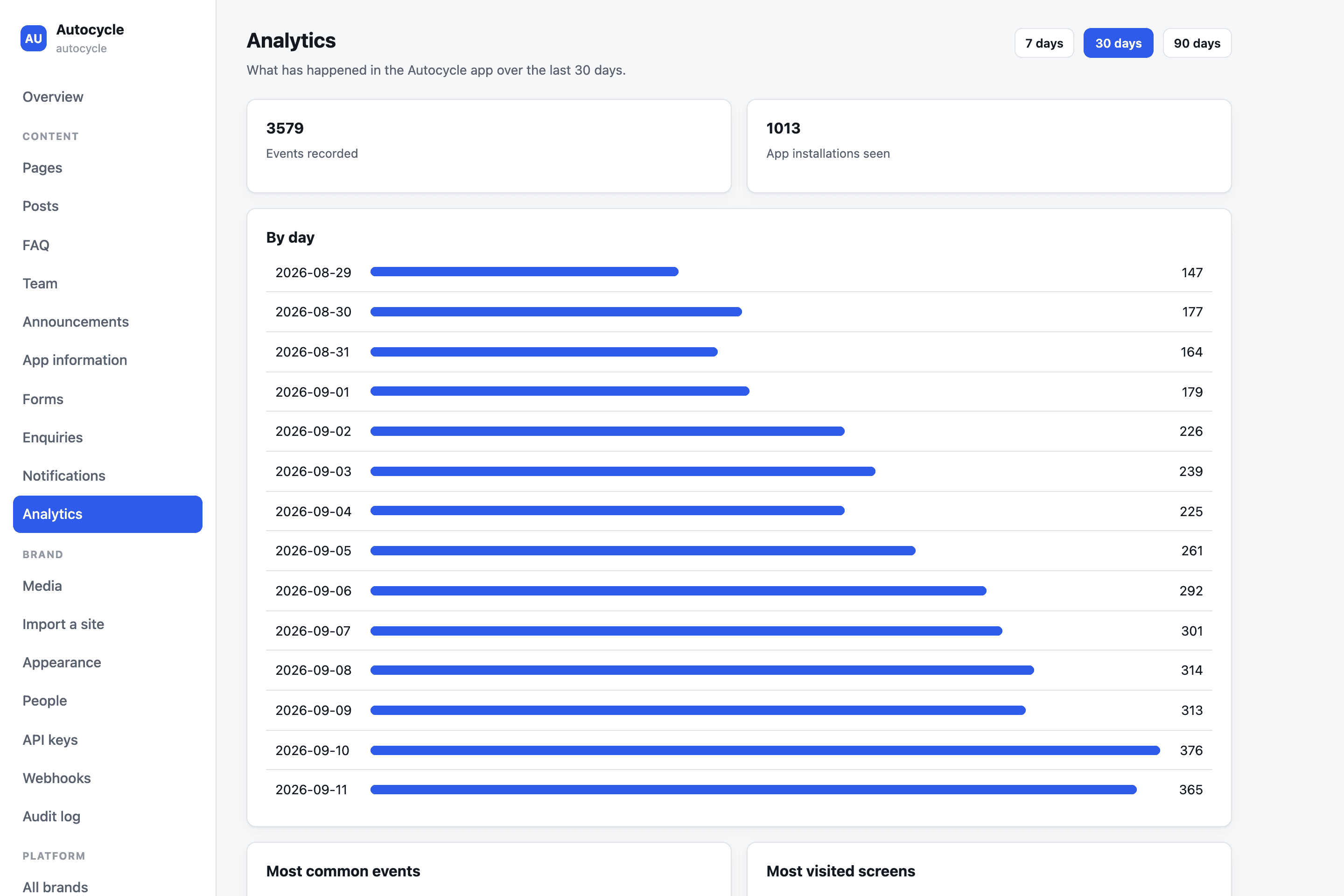 Analytics page showing events recorded and app installations seen over 30 days, charted by day.
